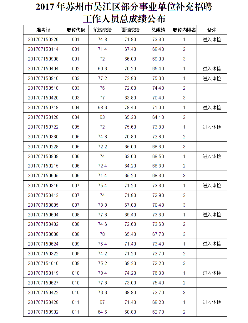 开封事业单位体检2017的简单介绍