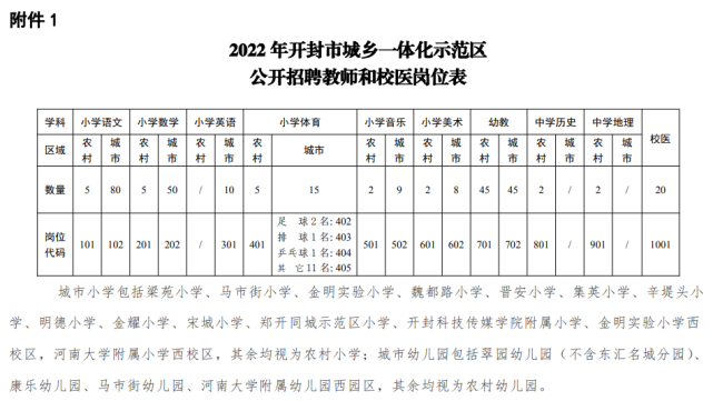 开封事业单位体检2017的简单介绍