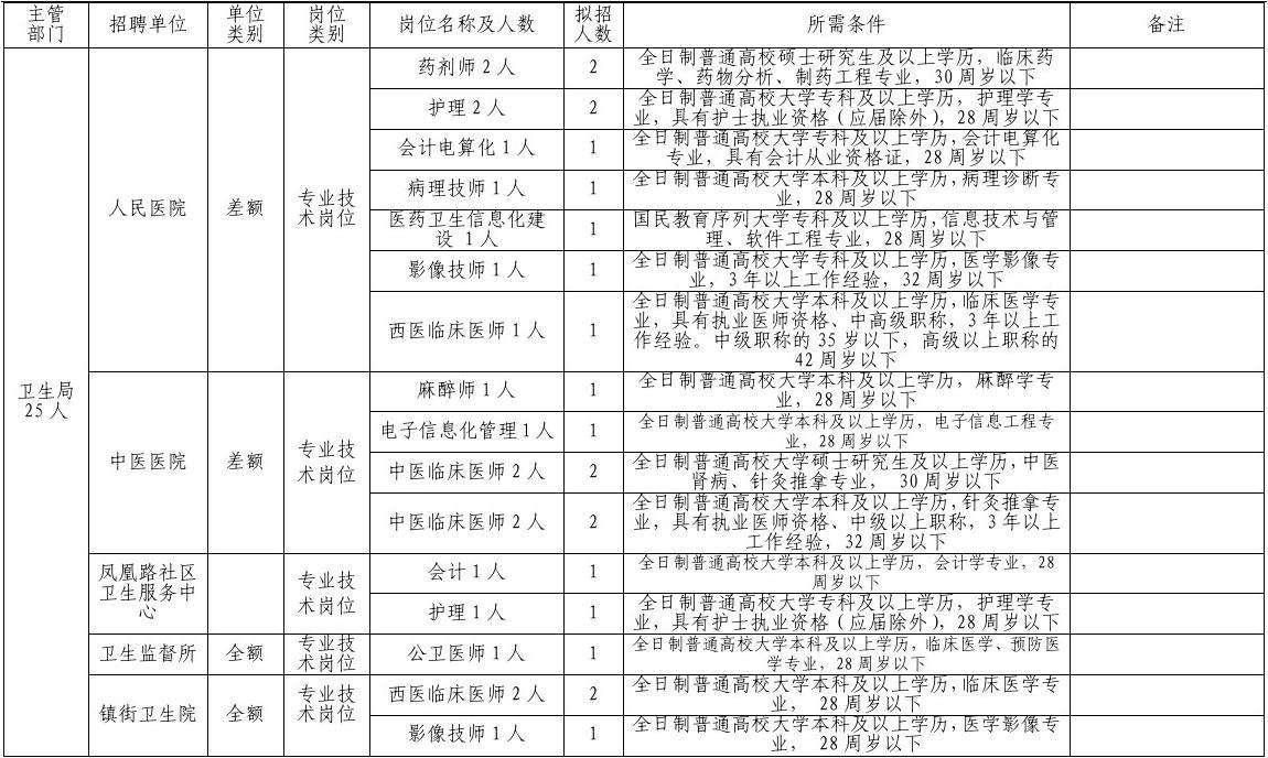 事业单位公司人员(2022事业单位招聘职位表)