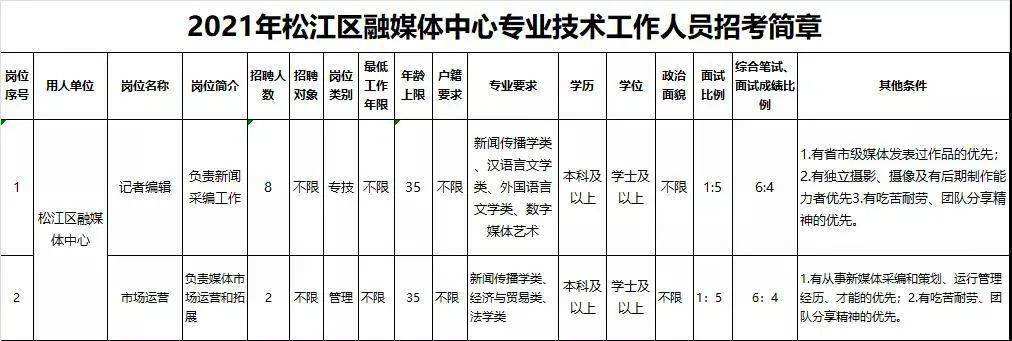 事业单位里的国企编制(政府属于国企还是事业单位)
