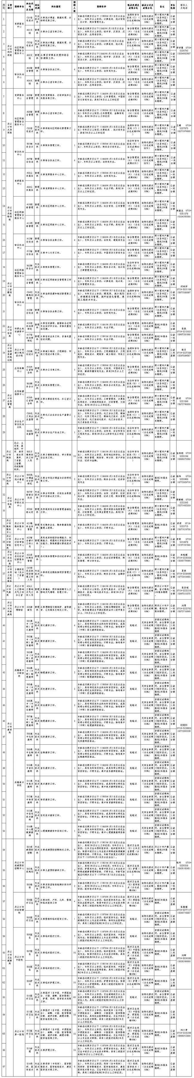 事业单位里的国企编制(政府属于国企还是事业单位)