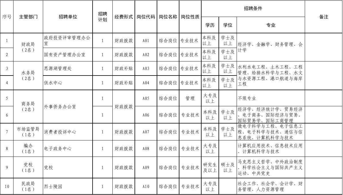 2015年阿勒泰事业单位招聘的简单介绍
