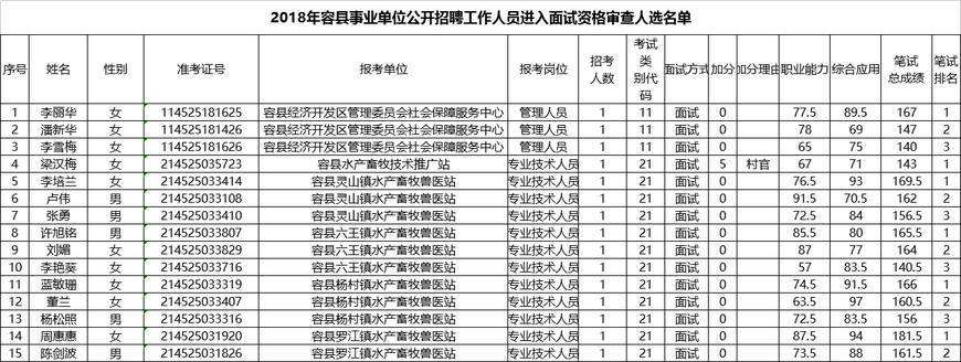 芜湖事业单位面试分数线(事业编制面试必背十大技巧)