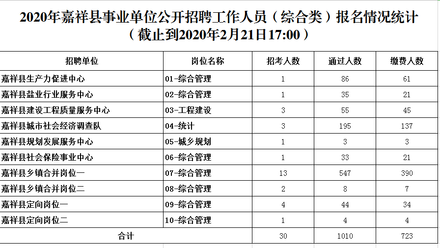 事业单位特编(公务员和事业编哪个好)