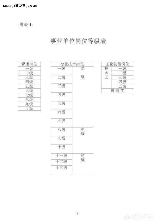 事业单位各副职权力(正职不尊重副职怎么办)