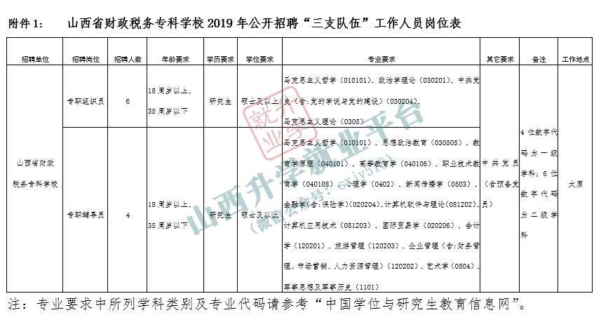 忻州市直事业单位打印准考证(2022忻州市直教师招聘公告)