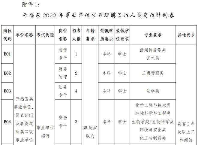 关于2014长沙开福区事业单位招聘的信息