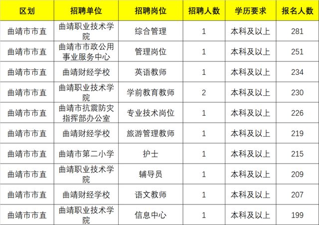 云南曲靖事业单位岗位(曲靖麒麟区事业单位招聘)