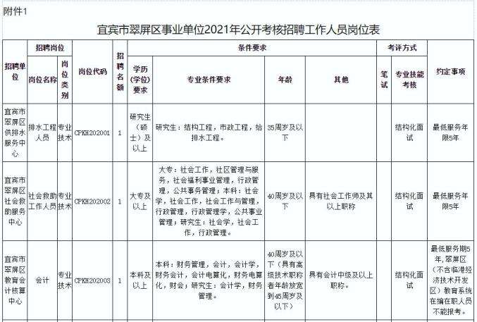 宜宾长宁事业单位(宜宾事业单位多少进面)