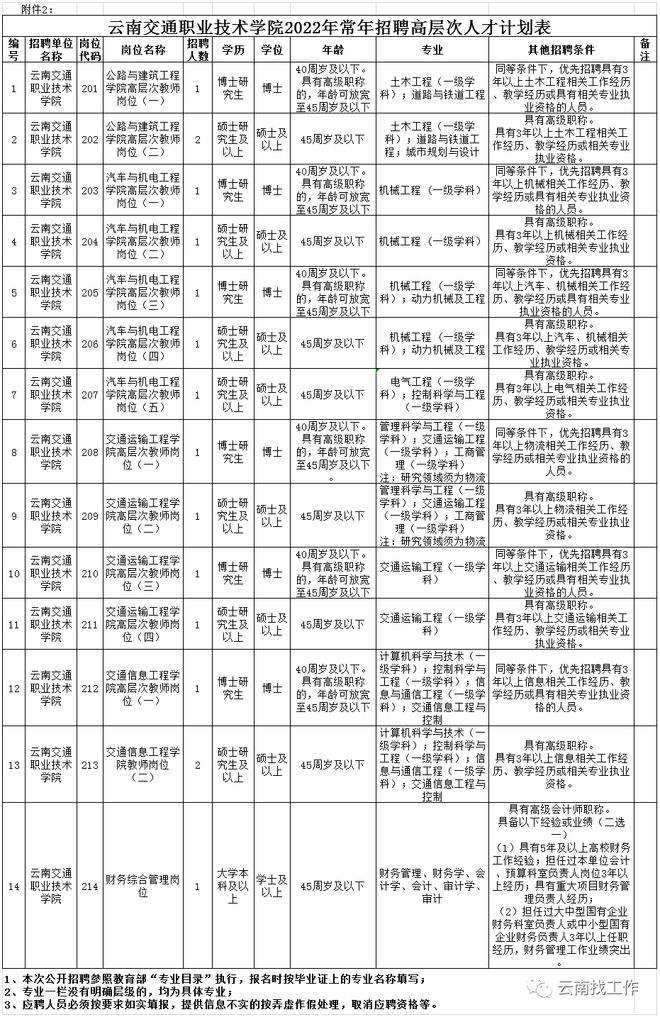 昆明事业单位官网(昆明事业单位成绩2022)