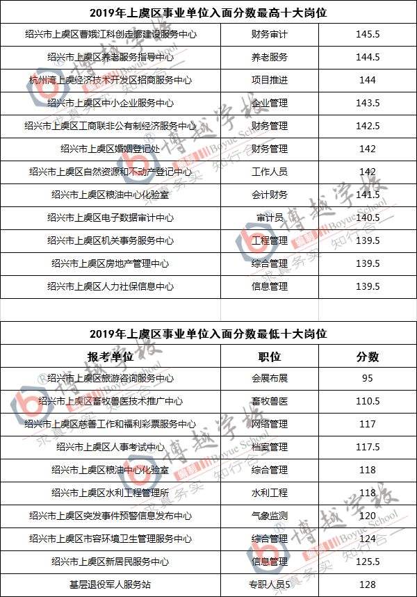 诸暨事业单位报名人数(开化县事业单位工资待遇)