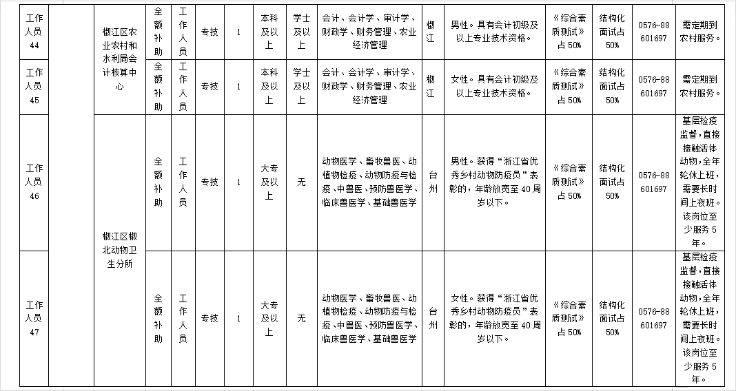 三门县事业单位好考吗(三门事业单位拟聘用公告)