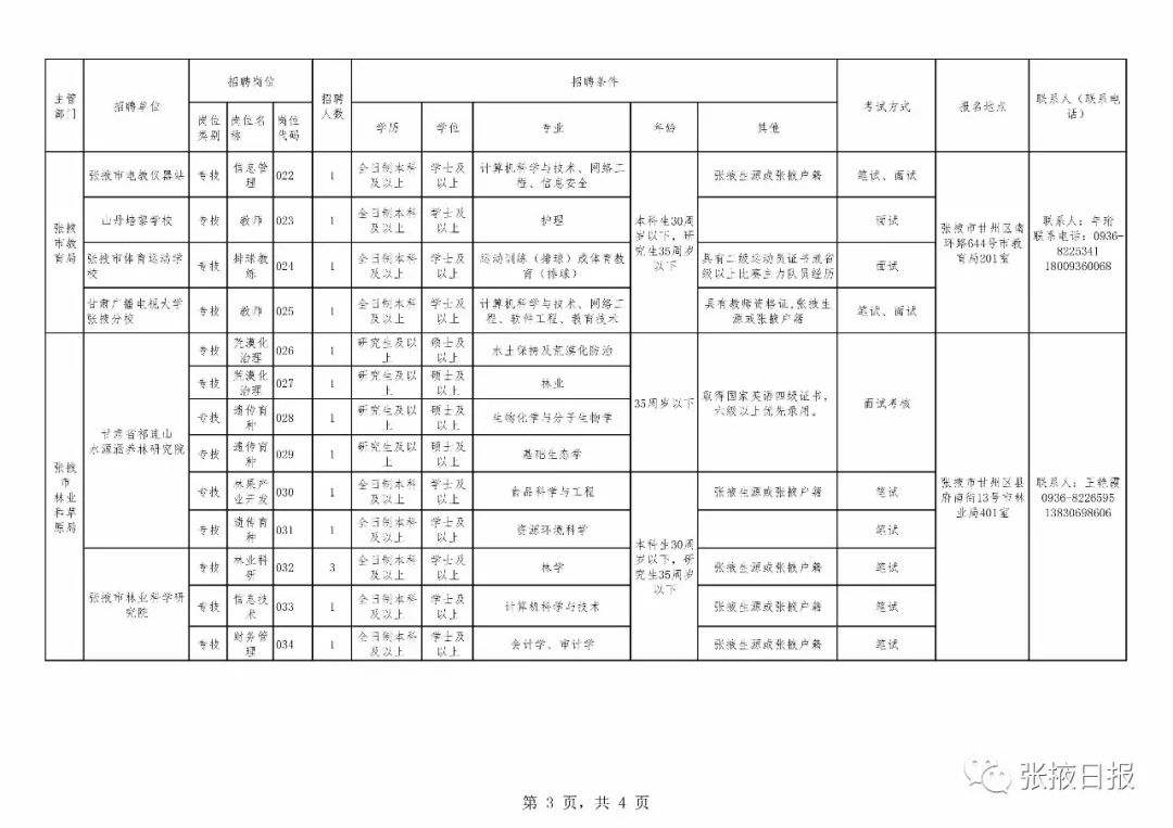 甘肃省张掖市事业单位招聘信息的简单介绍
