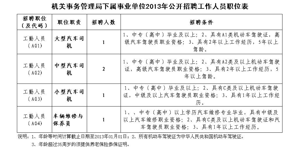 惠州市事业单位聘用岗位(事业单位管理岗位如何晋级)
