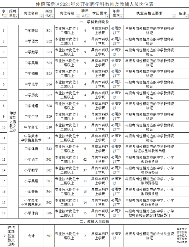 惠州市事业单位聘用岗位(事业单位管理岗位如何晋级)