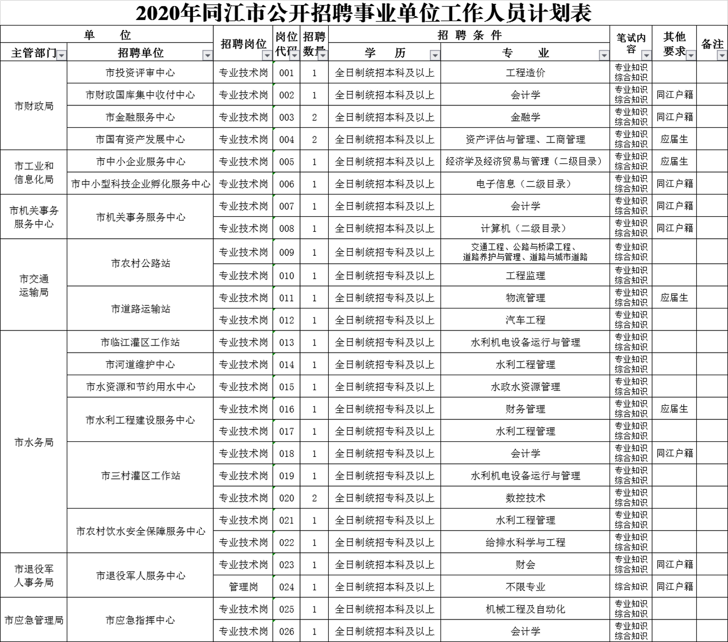 同江事业单位公告(同江政府网公示公告)