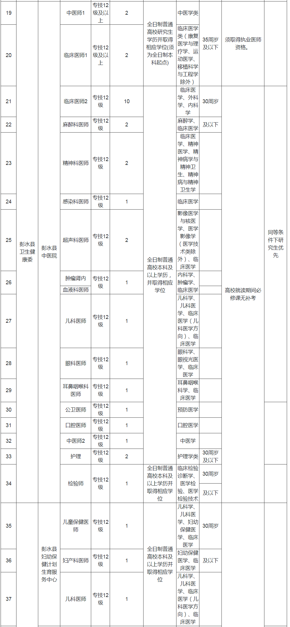 2017彭水事业单位招聘(行政事业单位内部控制规范2017)