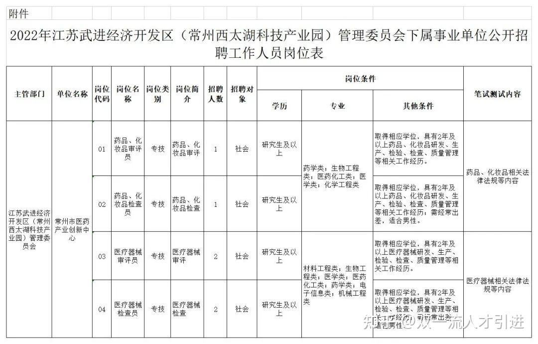 常州畜牧兽医事业单位招聘(河南省事业单位工勤畜牧兽医题库)