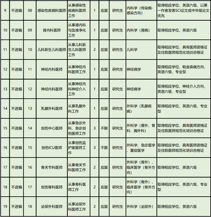 常州畜牧兽医事业单位招聘(河南省事业单位工勤畜牧兽医题库)