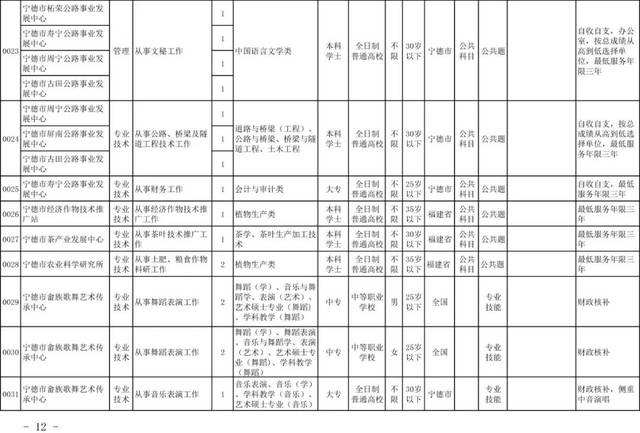 宁德事业单位都有哪些(2020年宁德事业单位考试时间)