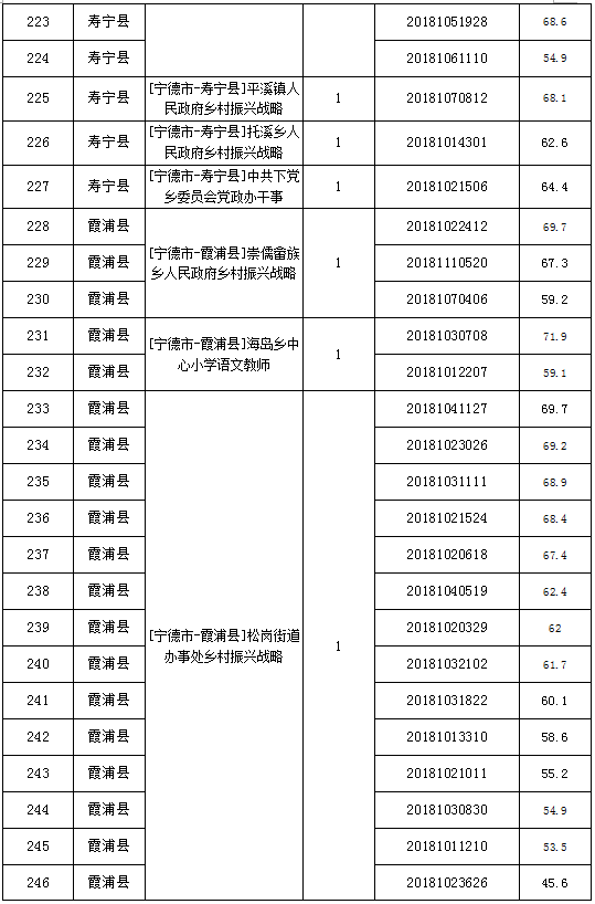 宁德事业单位都有哪些(2020年宁德事业单位考试时间)