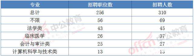 事业单位一般要考几分(事业单位太难了才50分)