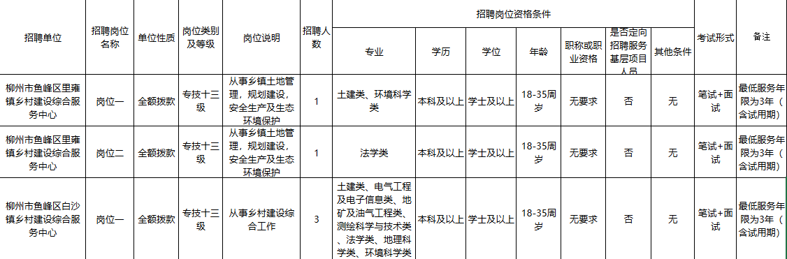 考柳州的事业单位招聘(柳州事业单位招聘2019)