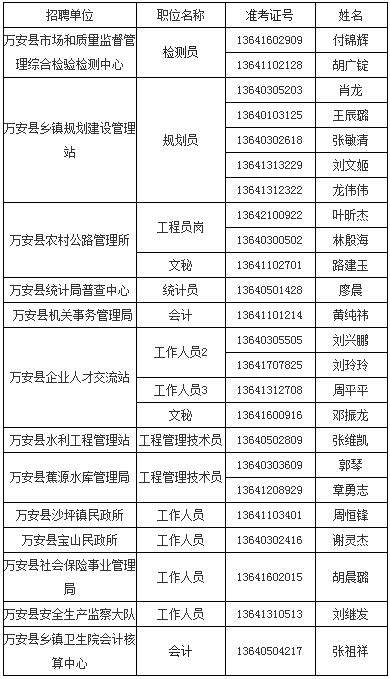 扬州事业单位招聘合同(扬州招聘网最新招聘信息)
