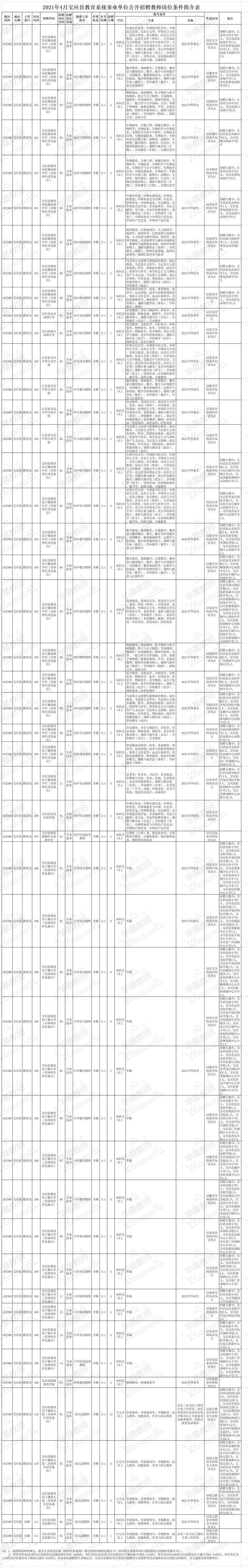 扬州事业单位招聘合同(扬州招聘网最新招聘信息)