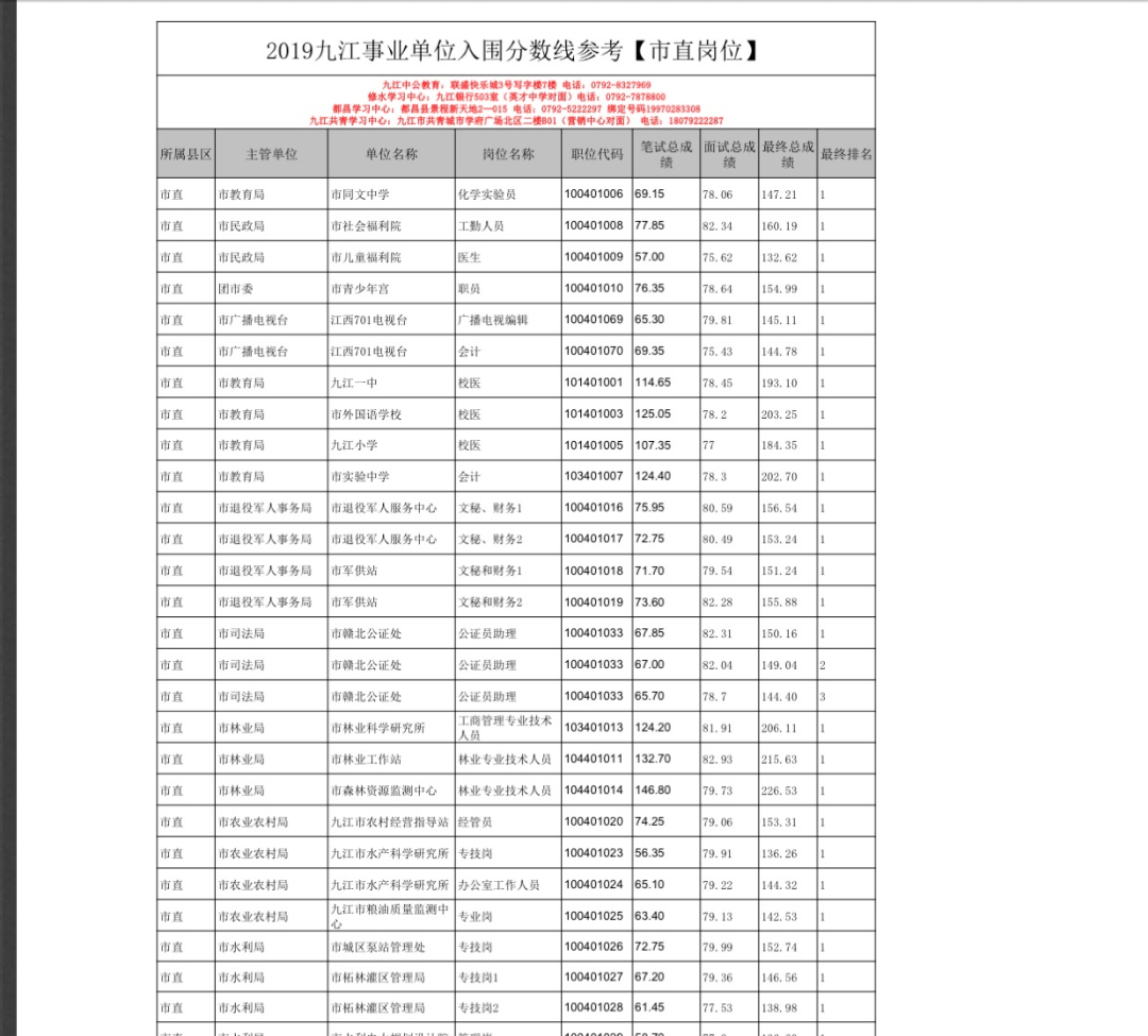 顺义区事业单位成绩(2022顺义事业单位目录)