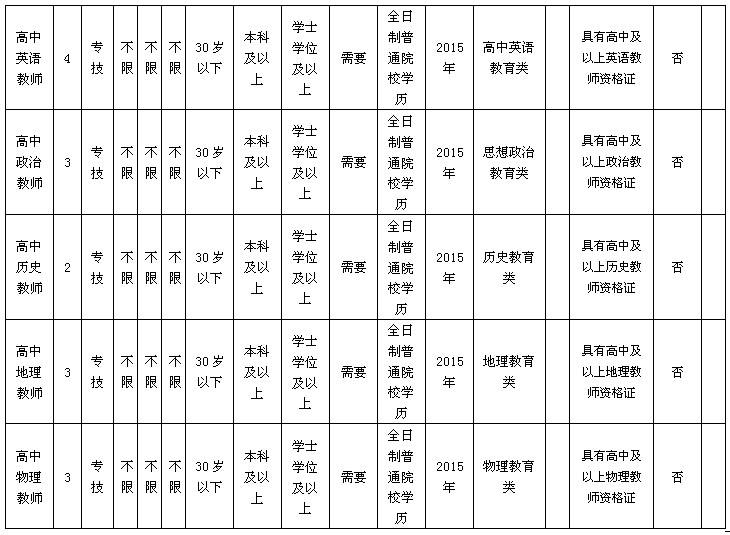 2016年红河州事业单位时事政治的简单介绍