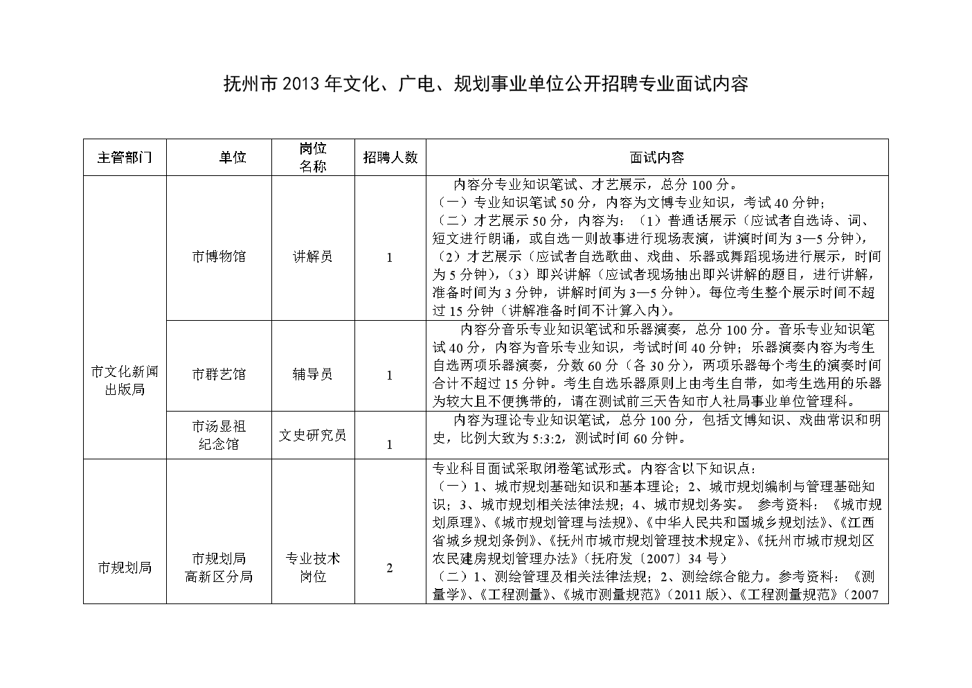 2016抚州事业单位解析(2020年抚州事业编岗位表)