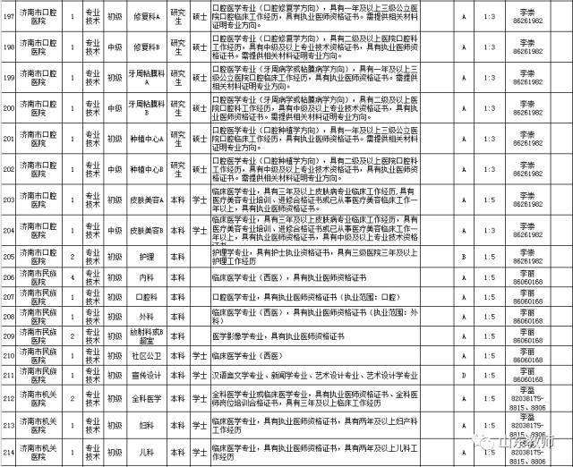 包含山东大学齐鲁事业单位招聘信息的词条
