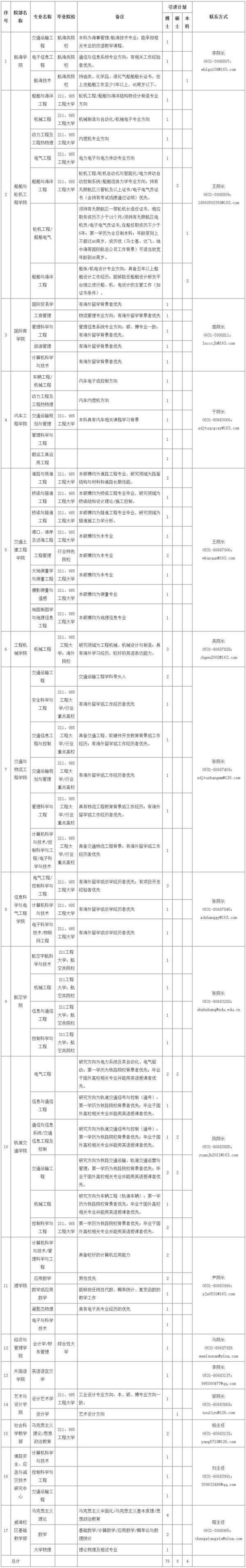 包含山东大学齐鲁事业单位招聘信息的词条