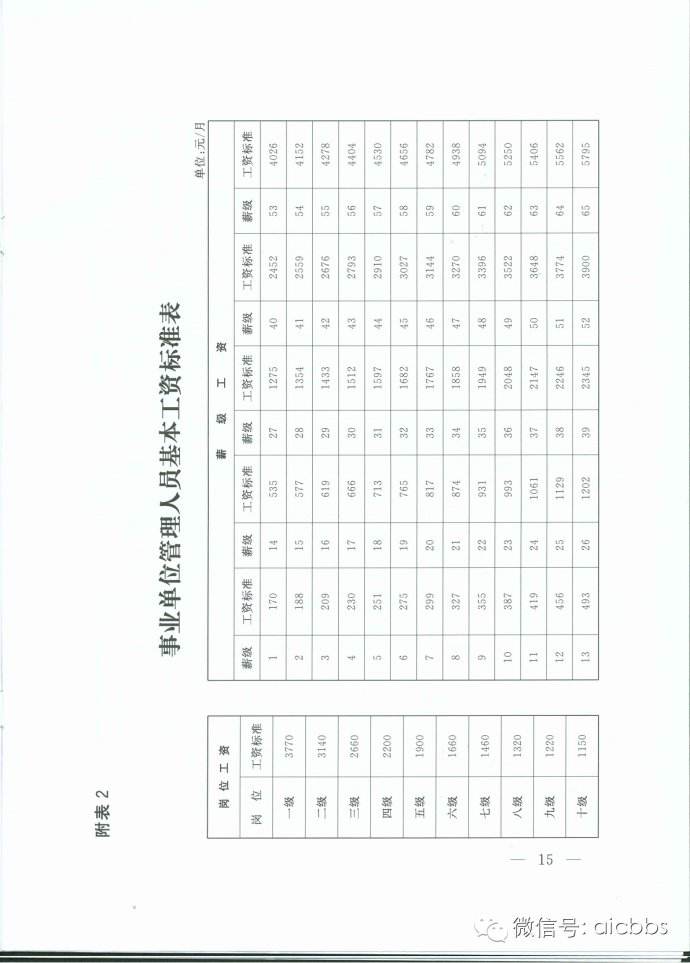 和田地区事业单位工资(和田地区2022事业单位)