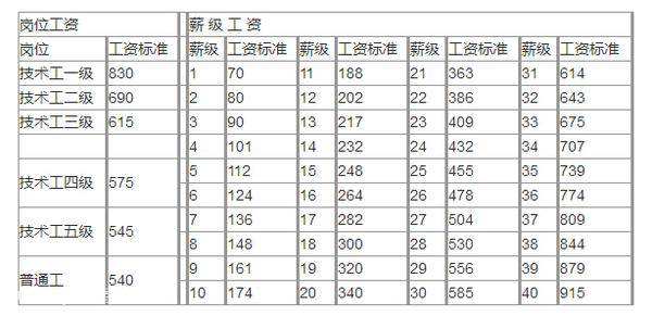 和田地区事业单位工资(和田地区2022事业单位)
