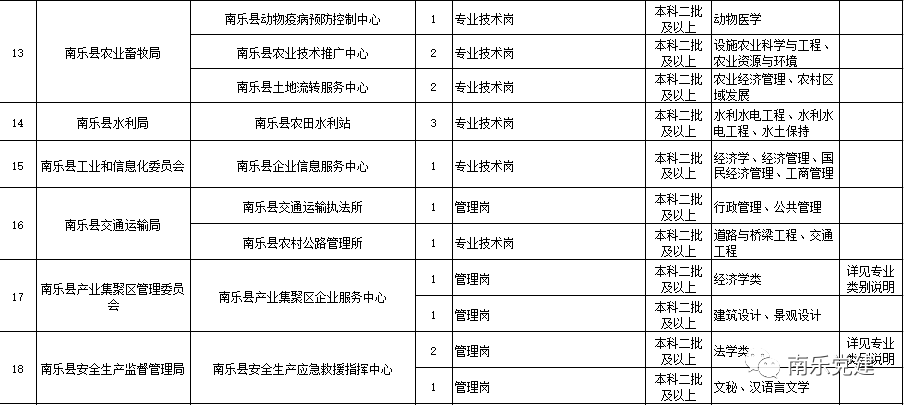 关于浦东事业单位复检结果多久出来的信息