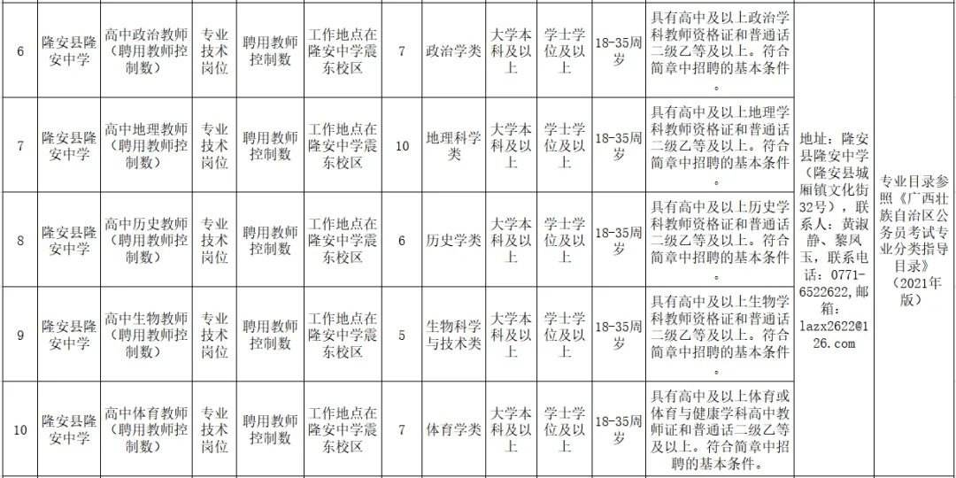 隆安县事业单位合同工(隆安事业单位招聘2022)