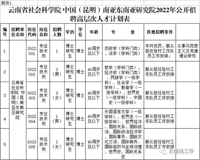 云南省事业单位改制(2022云南省事业单位)