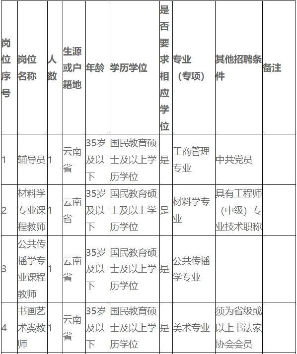 云南省事业单位改制(2022云南省事业单位)