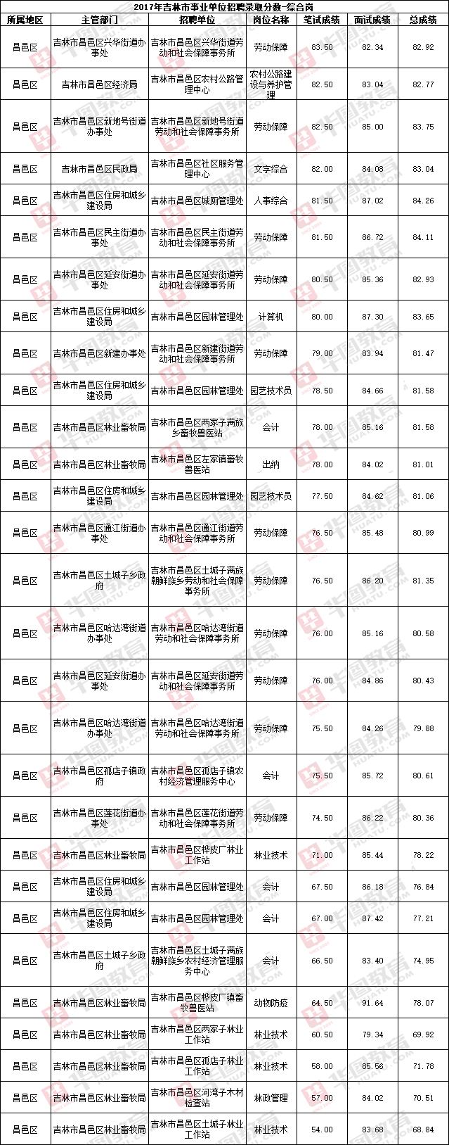 关于北京事业单位成绩什么时候出的信息