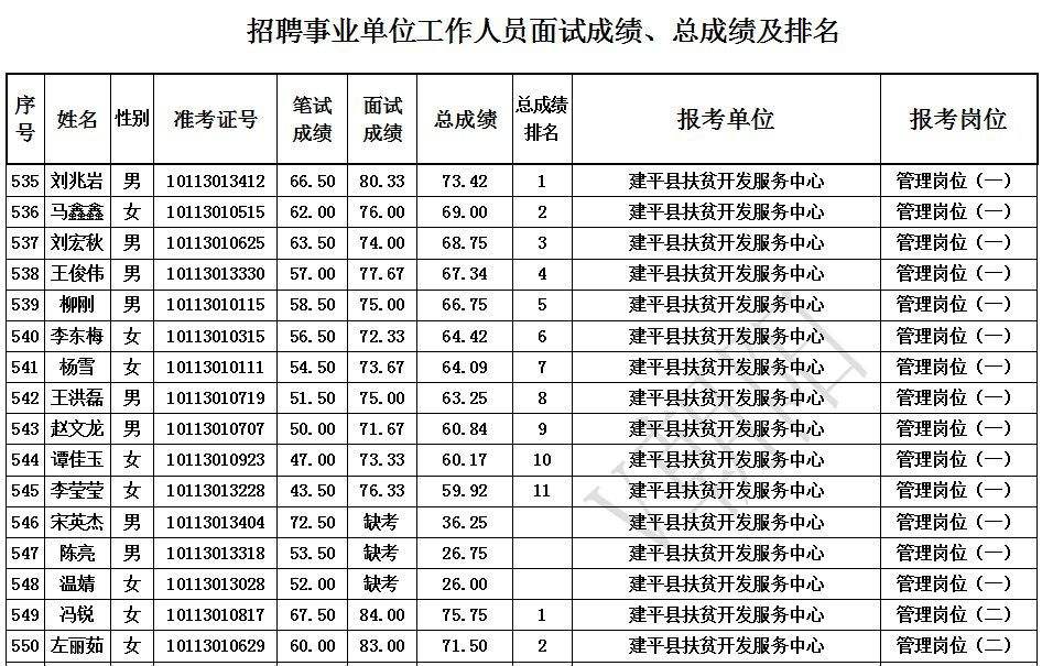 关于北京事业单位成绩什么时候出的信息