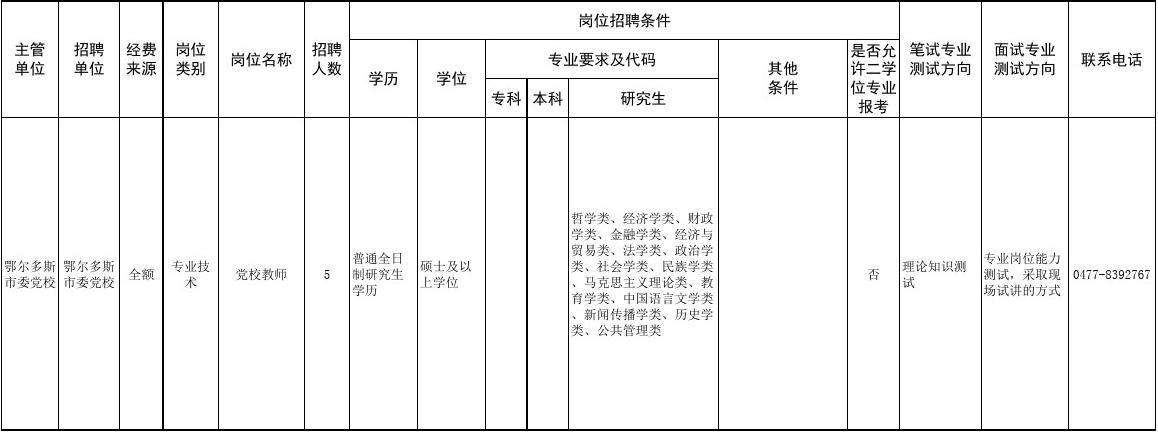 鄂尔多斯事业单位好吗(鄂尔多斯最低工资2022)