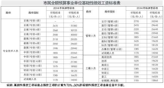 事业单位身高标准2015年(2016年上半年事业单位a类)