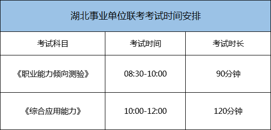 包含湖北省事业单位报考人数统计的词条