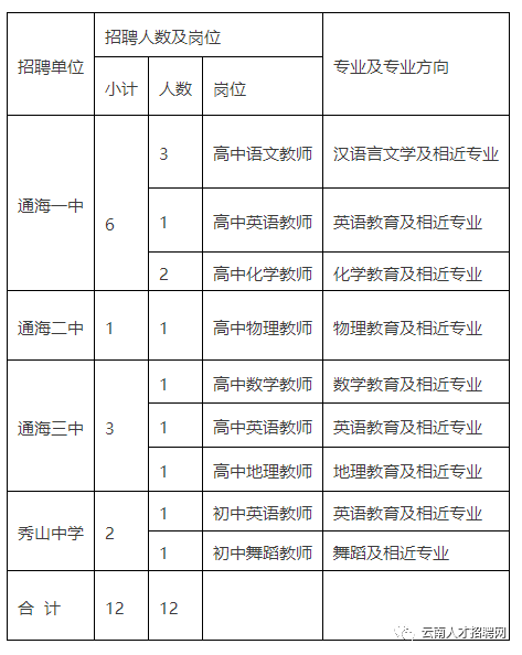 关于渝北事业单位上半年招聘的信息