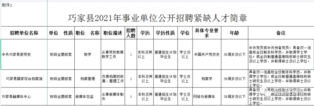 昭通事业单位招聘几次(昭通市人均工资是多少钱)