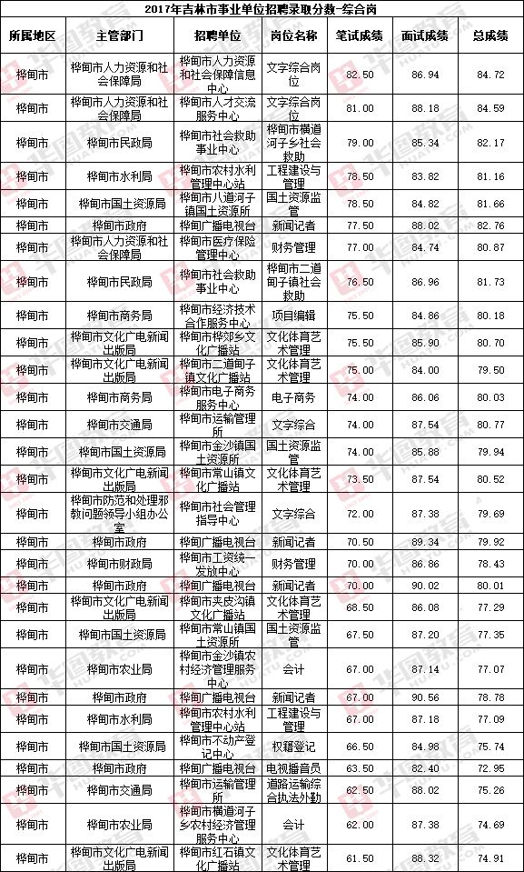 陵川2017事业单位(晋城陵川2020教师招聘)
