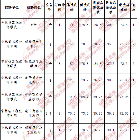 曲江2017事业单位(2017事业单位a类真题)