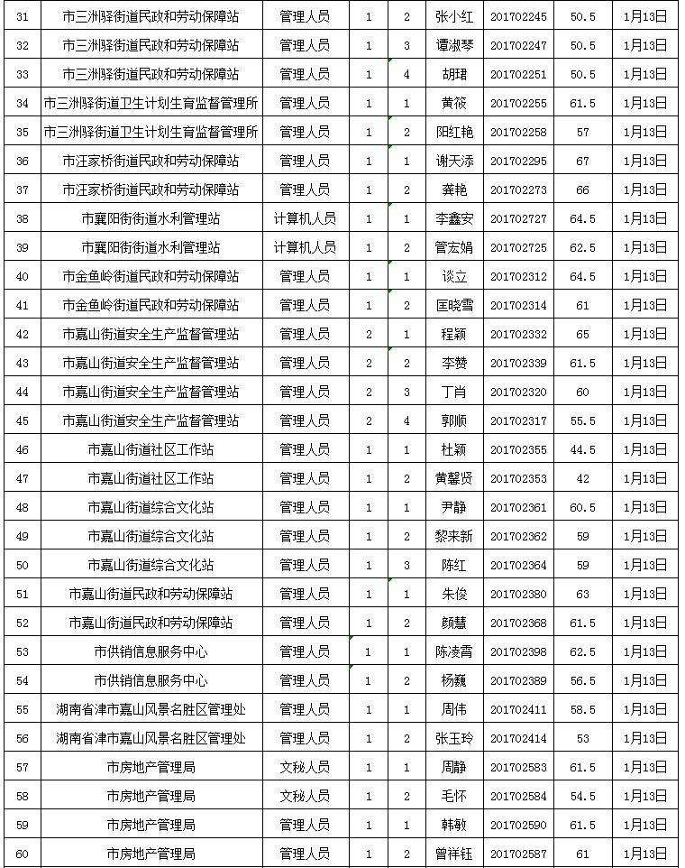 铜陵市下半年事业单位招聘(铜陵5000的工资什么水平)